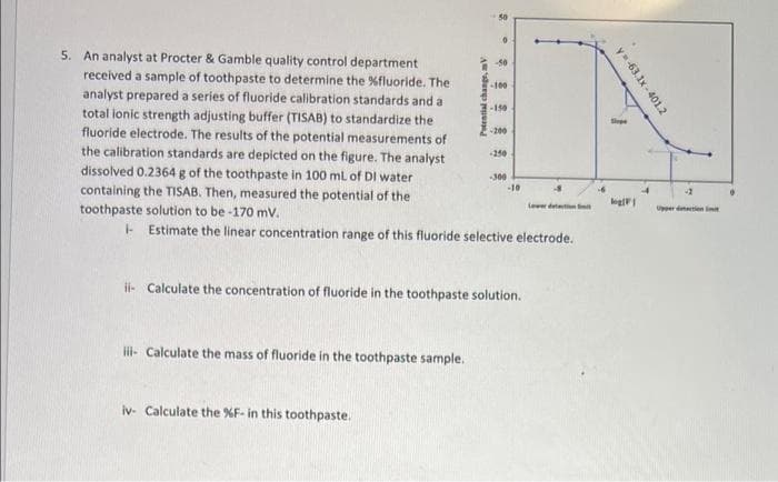 50
5. An analyst at Procter & Gamble quality control department
received a sample of toothpaste to determine the %fluoride. The
analyst prepared a series of fluoride calibration standards and a
total ionic strength adjusting buffer (TISAB) to standardize the
fluoride electrode. The results of the potential measurements of
the calibration standards are depicted on the figure. The analyst
dissolved 0.2364 g of the toothpaste in 100 ml of DI water
containing the TISAB. Then, measured the potential of the
toothpaste solution to be -170 mv.
-100
-150
-200
-250
300
10
Lewer deteton
Uer detten
- Estimate the linear concentration range of this fluoride selective electrode.
i- Calculate the concentration of fluoride in the toothpaste solution.
li- Calculate the mass of fluoride in the toothpaste sample.
iv- Calculate the %F- in this toothpaste.
y-63.1x - 401.2
Potential change, mV
