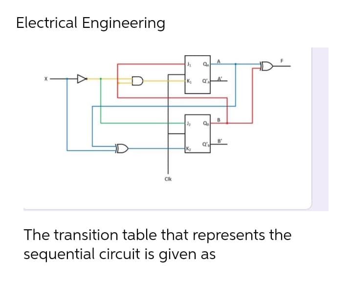 Electrical Engineering
D
Cik
The transition table that represents the
sequential circuit is given as
J₁ QA
K₁ Q'A
J₂
Qa
N
K₂
8
Q's
A
A'
B
B'