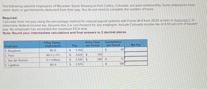 The following salaried employees of Mountain Stone Brewery in Fort Collins, Colorado, are paid semimonthly. Some employees have
union dues or garnishments deducted from their pay. You do not need to complete the number of hours.
Required:
Calculate their net pay using the percentage method for manual payroll systems with Forms W-4 from 2020 or later in Appendix C to
determine federal income tax. Assume box 2 is not checked for any employee. Include Colorado income tax of 4.55 percent of taxable
pay. No employee has exceeded the maximum FICA limit.
Note: Round your intermediate calculations and final answers to 2 decimal places.
Employee
S. Bergstrom
C. Pare
L Van der Hooven
S Lightfoot
Filing Status,
Dependents
MJ-0
MJ-2 (<17)
S-1 (Other)
MJ-0
Union Dues
per Period
Pay
$ 1,760
$ 3,620 S
$ 3,345 $
$ 2,970
Garnishment
per Period
$
120
240 $
$
50
75
100
Net Pay