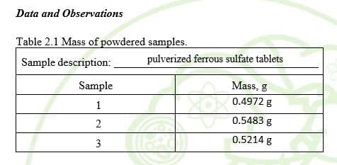Data and Observations
Table 2.1 Mass of powdered samples.
Sample description:
pulverized ferrous sulfate tablets
Sample
Mass, g
1
0.4972 g
2
0.5483 g
0.5214 g
3
