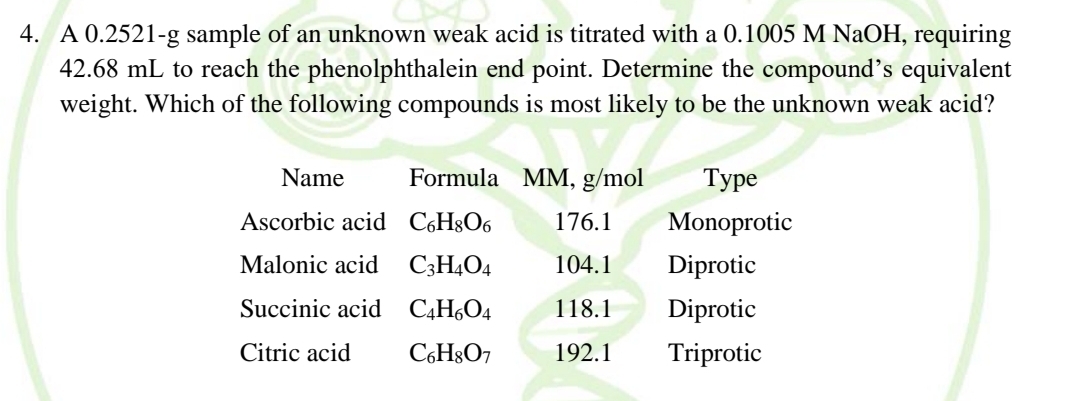 4. A 0.2521-g sample of an unknown weak acid is titrated with a 0.1005 M NaOH, requiring
42.68 mL to reach the phenolphthalein end point. Determine the compound's equivalent
weight. Which of the following compounds is most likely to be the unknown weak acid?
Name
Formula MM, g/mol
Туре
Ascorbic acid C6H8O6
176.1
Monoprotic
Malonic acid C;H4O4
104.1
Diprotic
Succinic acid C,H¿O4
118.1
Diprotic
Citric acid
C,H8O7
192.1
Triprotic
