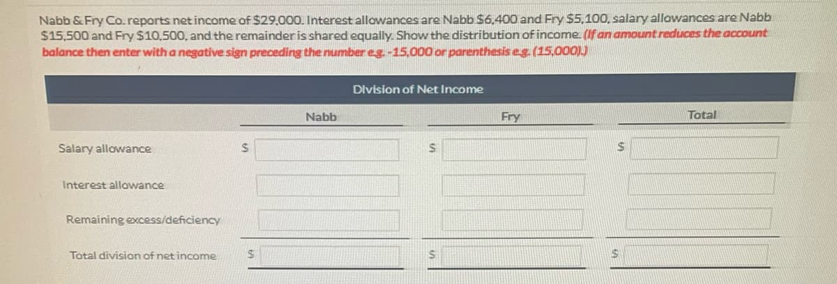 Nabb & Fry Co. reports net income of $29,000. Interest allowances are Nabb $6,400 and Fry $5,100, salary allowances are Nabb
$15,500 and Fry $10,500, and the remainder is shared equally. Show the distribution of income. (If an amount reduces the account
balance then enter with a negative sign preceding the number eg.-15,000 or parenthesis eg. (15,000).)
Salary allowance
Interest allowance
Remaining excess/deficiency
Total division of net income
$
$
Nabb
Division of Net Income
S
S
Fry
$
$
Total