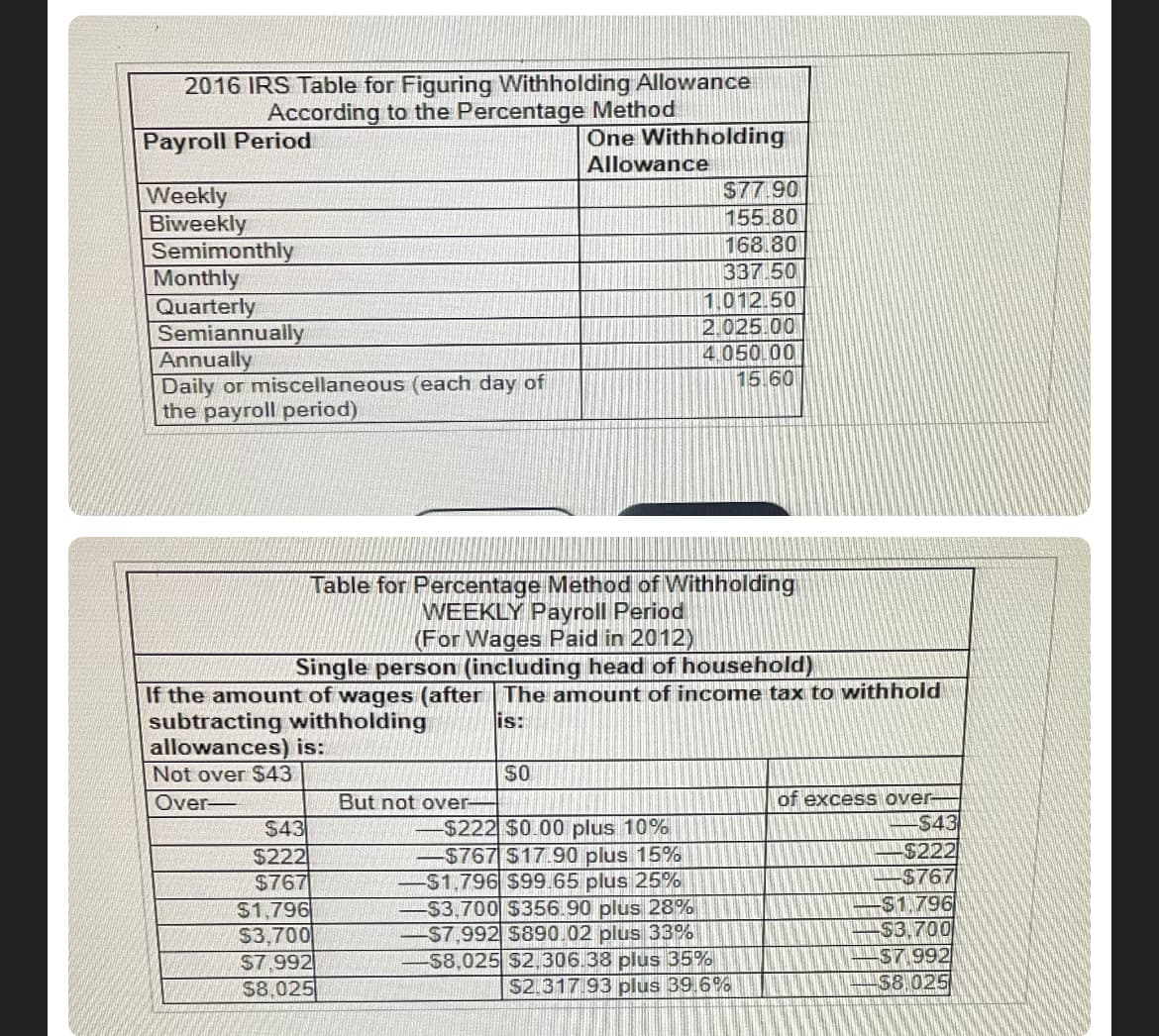 2016 IRS Table for Figuring Withholding Allowance
According to the Percentage Method
Payroll Period
One Withholding
Allowance
Weekly
Biweekly
Semimonthly
Monthly
Quarterly
Semiannually
Annually
Daily or miscellaneous (each day of
the payroll period)
$43
$222
$767
Table for Percentage Method of Withholding
WEEKLY Payroll Period
(For Wages Paid in 2012)
Single person (including head of household)
If the amount of wages (after The amount of income tax to withhold
subtracting withholding
is:
allowances) is:
Not over $43
Over-
$1,796
$3,700
$7,992
$8,025
But not over-
$77.90
155.80
168.80
337.50
SO
1,012.50
2.025.00
4.050.00
15.60
$222 $0.00 plus 10%
-$767 $17.90 plus 15%
-$1,796 $99.65 plus 25%
-$3.700 $356.90 plus 28%
-$7,992 $890.02 plus 33%
-$8,025 $2,306.38 plus 35%
$2.317.93 plus 39.6%
of excess over-
-$43
-$222
$767
$1,796
$3,700
$7.992
-$8.025