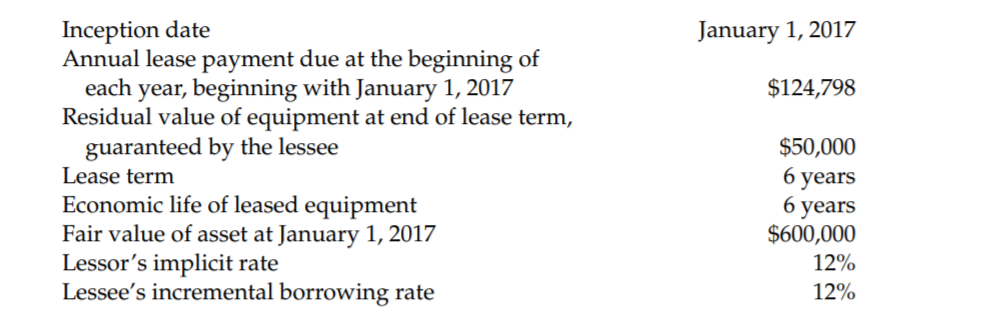 Inception date
Annual lease payment due at the beginning of
each year, beginning with January 1, 2017
Residual value of equipment at end of lease term,
guaranteed by the lessee
Lease term
January 1, 2017
$124,798
$50,000
years
6 уеars
$600,000
Economic life of leased equipment
Fair value of asset at January 1, 2017
Lessor's implicit rate
Lessee's incremental borrowing rate
12%
12%
