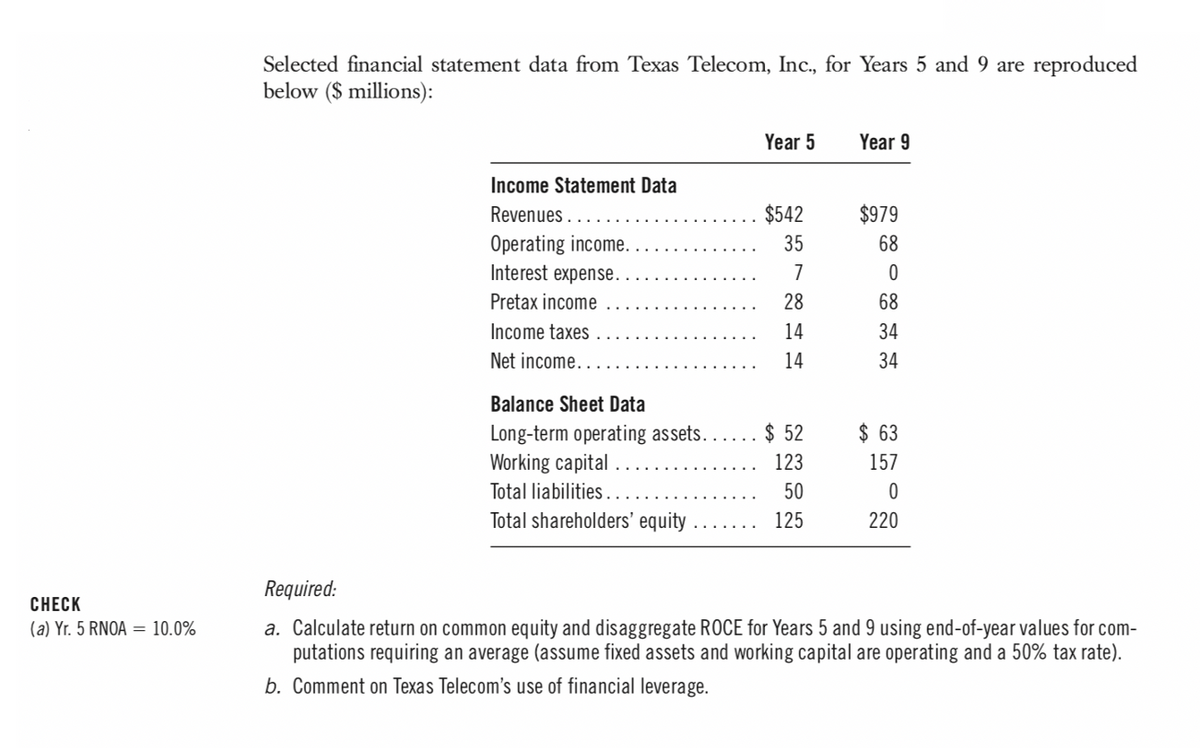CHECK
(a) Yr. 5 RNOA = 10.0%
Selected financial statement data from Texas Telecom, Inc., for Years 5 and 9 are reproduced
below ($ millions):
Income Statement Data
Revenues..
Operating income.
Interest expense..
Pretax income
Income taxes
Net income..
Year 5
$542
35
7
28
14
14
Balance Sheet Data
Long-term operating assets. . . . . . $ 52
Working capital
123
Total liabilities..
50
Total shareholders' equity.
125
Year 9
$979
68
0
68
34
34
$63
157
0
220
Required:
a. Calculate return on common equity and disaggregate ROCE for Years 5 and 9 using end-of-year values for com-
putations requiring an average (assume fixed assets and working capital are operating and a 50% tax rate).
b. Comment on Texas Telecom's use of financial leverage.