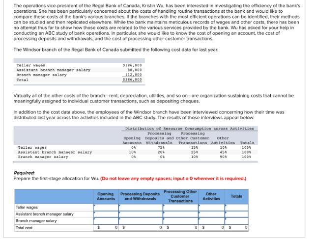 The operations vice-president of the Regal Bank of Canada, Kristin Wu, has been interested in investigating the efficiency of the bank's
operations. She has been particularly concerned about the costs of handling routine transactions at the bank and would like to
compare these costs at the bank's various branches. If the branches with the most efficient operations can be identified, their methods
can be studied and then replicated elsewhere. While the bank maintains meticulous records of wages and other costs, there has been
no attempt thus far to show how those costs are related to the various services provided by the bank. Wu has asked for your help in
conducting an ABC study of bank operations. In particular, she would like to know the cost of opening an account, the cost of
processing deposits and withdrawals, and the cost of processing other customer transactions.
The Windsor branch of the Regal Bank of Canada submitted the following cost data for last year:
Teller wages
Assistant branch manager salary
Branch manager salary
Total
Virtually all of the other costs of the branch-rent, depreciation, utilities, and so on-are organization-sustaining costs that cannot be
meaningfully assigned to individual customer transactions, such as depositing cheques.
In addition to the cost data above, the employees of the Windsor branch have been interviewed concerning how their time was
distributed last year across the activities included in the ABC study. The results of those interviews appear below:
Teller vages
Assistant branch manager salary
Branch manager salary
$186,000
88,000
112,000
$386,000
Teller wages
Assistant branch manager salary
Branch manager salary
Total cost
Opening
Accounts
$
Distribution of Resource Consumption across Activities
Processing Processing
Opening Deposits and Other Customer Other
Accounts Withdrawals Transactions Activities Totals
08
10%
100%
10%
100%
08
100%
Required.
Prepare the first-stage allocation for Wu. (Do not leave any empty spaces; input a 0 wherever it is required.)
758
20%
08
0 $
Processing Deposits
and Withdrawals
158
258
108
Processing Other
Customer
Transactions
0 $
45%
90%
Other
Activities
0 $
Totals
0 $
0