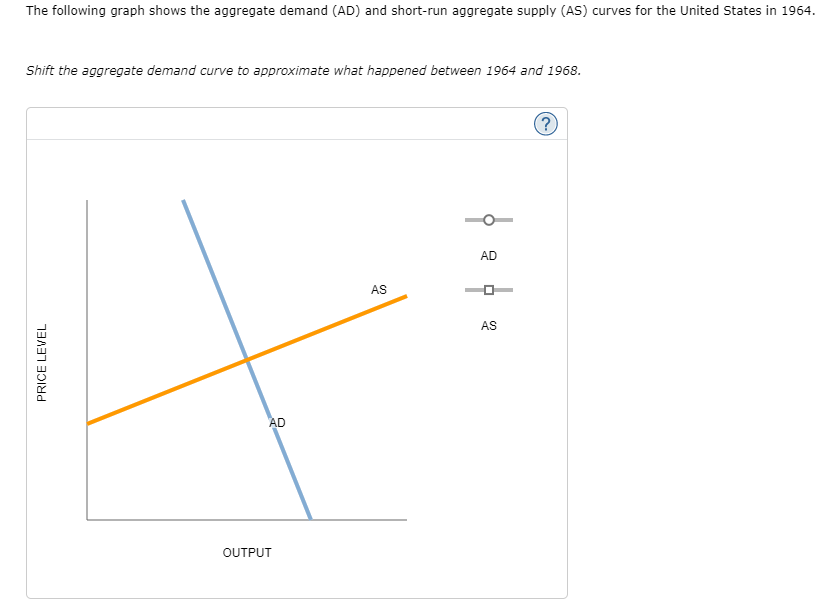 The following graph shows the aggregate demand (AD) and short-run aggregate supply (AS) curves for the United States in 1964.
Shift the aggregate demand curve to approximate what happened between 1964 and 1968.
PRICE LEVEL
AD
OUTPUT
AS
AD
AS
?