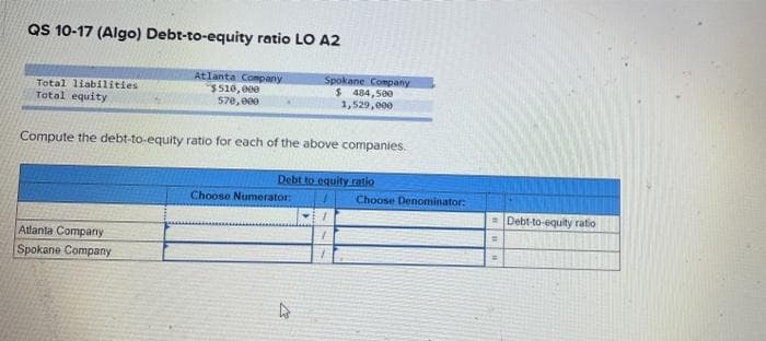 QS 10-17 (Algo) Debt-to-equity ratio LO A2
Total liabilities
Total equity
Atlanta Company
"$510, 000
570, e00
Spokane Company
$ 484,500
1,529,000
Compute the debt-to-equity ratio for each of the above companies.
Debt to equity ratio
Choose Numerator:
Choose Denominator:
=Debt-to-equity ratio
Atlanta Company
Spokane Company
