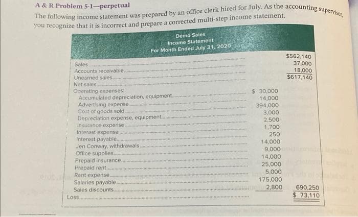 The following income statement was prepared by an office clerk hired for July. As the accounting supervisOor,
A &R Problem 5-1-perpetual
Sou recognize that it is incorrect and prepare a corrected multi-step income statement.
Demo Sales
Income Statement
For Month Ended July 31, 2020
$562,140
37,000
18,000
$617,140
Sales
Accounts recelvable
Unearned sales..
Net sales
$ 30,000
14,000
394,000
Operating expenses:
Accumulated depreciation, equipment.
Advertising expense.
Coat of goods sold
Depreciation expense, equipment.
insurance expense.
3,000
2,500
1,700
250
14,000
Interest expense.
Interest payable..
Jen Conway, withdrawals
Office supplies.
Prepaid insurance.
Prepaid rent.
Rent expense..
Salaries payable
9,000
14,000
25,000
5,000
175,000
2,800
690,250
Sales discounts.
Loss.
$ 73.110
