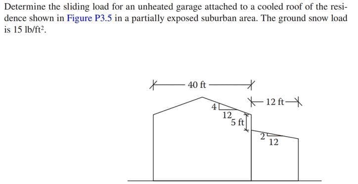 Determine the sliding load for an unheated garage attached to a cooled roof of the resi-
dence shown in Figure P3.5 in a partially exposed suburban area. The ground snow load
is 15 lb/ft².
X 40 ft-
40
12
*
5 ft
12 ft
25
12