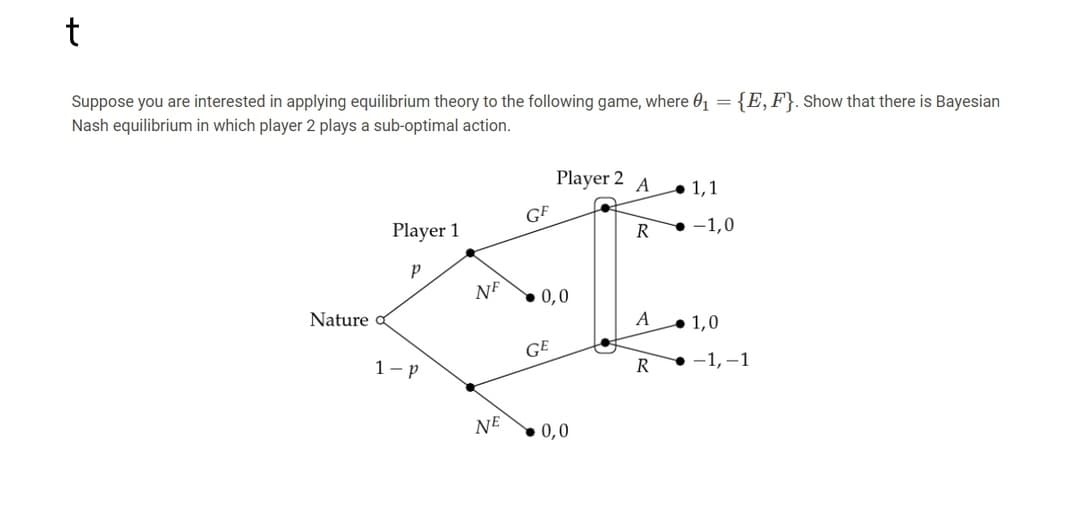 Suppose you are interested in applying equilibrium theory to the following game, where 01
Nash equilibrium in which player 2 plays a sub-optimal action.
{E, F}. Show that there is Bayesian
Player 2 A
• 1,1
GF
Player 1
R
• -1,0
NF
0,0
Nature
A
• 1,0
GE
1-p
R
-1, –1
NE
0,0
