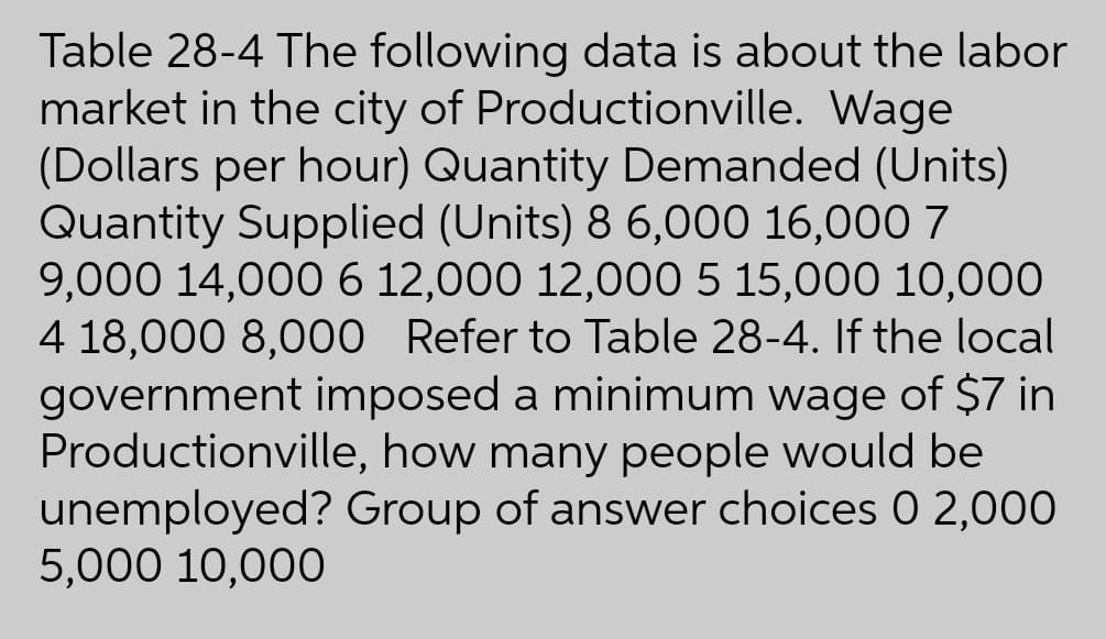 Table 28-4 The following data is about the labor
market in the city of Productionville. Wage
(Dollars per hour) Quantity Demanded (Units)
Quantity Supplied (Units) 8 6,000 16,000 7
9,000 14,000 6 12,000 12,000 5 15,000 10,000
4 18,000 8,000 Refer to Table 28-4. If the local
government imposed a minimum wage of $7 in
Productionville, how many people would be
unemployed? Group of answer choices 0 2,000
5,000 10,000

