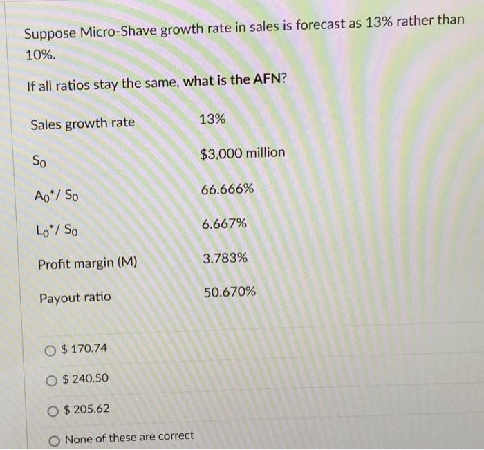Suppose Micro-Shave growth rate in sales is forecast as 13% rather than
10%.
If all ratios stay the same, what is the AFN?
Sales growth rate
So
Ao / So
Lo / So
Profit margin (M)
Payout ratio
O $ 170.74
O $240.50
O $ 205.62
O None of these are correct
13%
$3,000 million
66.666%
6.667%
3.783%
50.670%