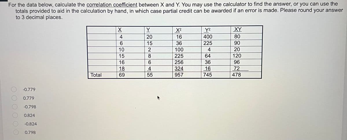 For the data below, calculate the correlation coefficient between X and Y. You may use the calculator to find the answer, or you can use the
totals provided to aid in the calculation by hand, in which case partial credit can be awarded if an error is made. Please round your answer
to 3 decimal places.
X
Y
X²
Y²
XY
20
16
400
80
15
36
225
90
2
100
4
20
8
225
64
120
6
256
36
96
4
324
16
72
Total
55
957
745
478
-0.779
0.779
-0.798
0.824
-0.824
0.798
4
6
10
15
16
18
69
