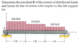 Determine the resultant R of the system of distributed loads
and locate its line of action with respect to the left support
for
y
200 Ib/ft
150 Ib/ft
100 Ib/ft
A
B
3 ft
3 ft
3 ft
