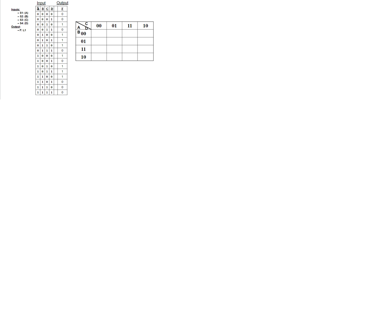 Input
Output
S BC D
F
Inputs:
S1: (A)
- S2: (B)
- S3: (C)
- S4: (D)
Output:
- F: L1
0000
0001
0010
0 011
1
00
01
11
10
A
B00
0 100
0 101
0 1 10
0 111
1000
100 1
1010
1011
1100
1101
1110
1111
1
1
01
1
11
1
10
1
1
