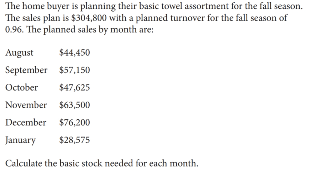 The home buyer is planning their basic towel assortment for the fall season.
The sales plan is $304,800 with a planned turnover for the fall season of
0.96. The planned sales by month are:
August
$44,450
September $57,150
October
$47,625
November
$63,500
December
$76,200
January
$28,575
Calculate the basic stock needed for each month.
