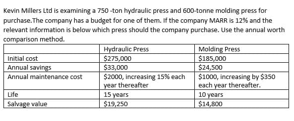 Kevin Millers Ltd is examining a 750 -ton hydraulic press and 600-tonne molding press for
purchase. The company has a budget for one of them. If the company MARR is 12% and the
relevant information is below which press should the company purchase. Use the annual worth
comparison method.
Hydraulic Press
$275,000
$33,000
$2000, increasing 15% each
year thereafter
15 years
Molding Press
$185,000
$24,500
$1000, increasing by $350
each year thereafter.
Initial cost
Annual savings
Annual maintenance cost
Life
10 years
Salvage value
$19,250
$14,800
