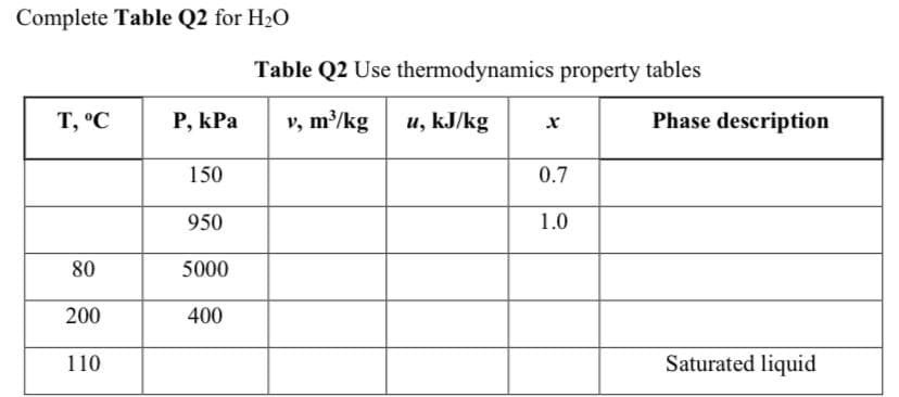 Complete Table Q2 for H20
Table Q2 Use thermodynamics property tables
T, °C
P, kPa
v, m/kg
u, kJ/kg
Phase description
150
0.7
950
1.0
80
5000
200
400
110
Saturated liquid

