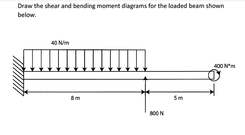 Draw the shear and bending moment diagrams for the loaded beam shown
below.
40 N/m
8 m
800 N
5m
400 N*m