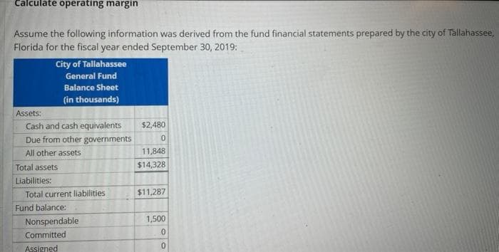 Calculate operating margin
Assume the following information was derived from the fund financial statements prepared by the city of Tallahassee,
Florida for the fiscal year ended September 30, 2019:
Assets:
City of Tallahassee
General Fund
Balance Sheet
(in thousands)
Cash and cash equivalents
Due from other governments
All other assets
Total assets
Liabilities:
Total current liabilities
Fund balance:
Nonspendable
Committed
Assigned
$2,480
0
11,848
$14,328
$11,287
1,500
0
0