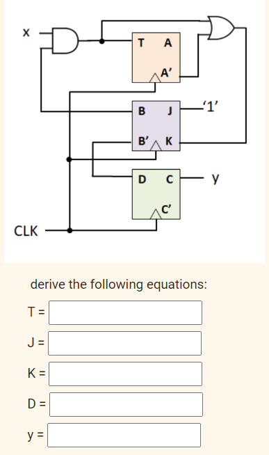 X
CLK
J=
K=
D=
TA
y =
B
A'
D
J
B'K
derive the following equations:
T=
U
-'1'
y
