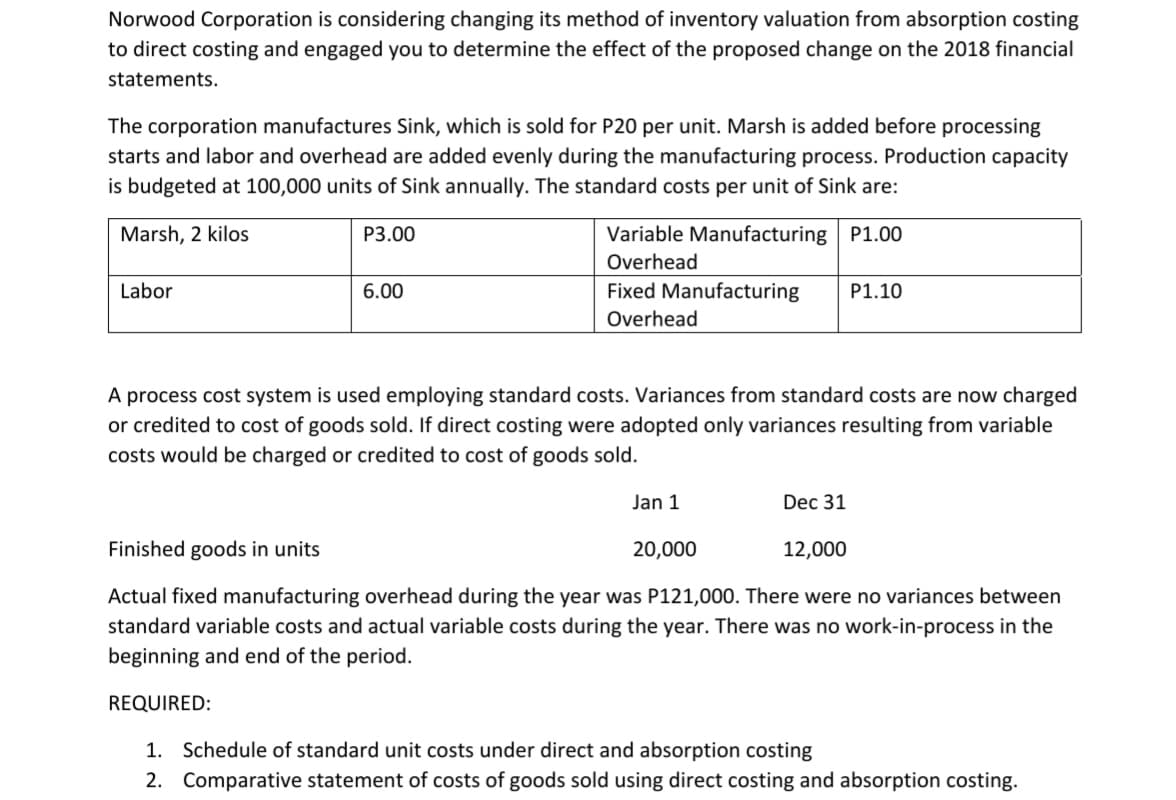 Norwood Corporation is considering changing its method of inventory valuation from absorption costing
to direct costing and engaged you to determine the effect of the proposed change on the 2018 financial
statements.
The corporation manufactures Sink, which is sold for P20 per unit. Marsh is added before processing
starts and labor and overhead are added evenly during the manufacturing process. Production capacity
is budgeted at 100,000 units of Sink annually. The standard costs per unit of Sink are:
Marsh, 2 kilos
P3.00
Variable Manufacturing P1.00
Overhead
Labor
6.00
Fixed Manufacturing
P1.10
Overhead
A process cost system is used employing standard costs. Variances from standard costs are now charged
or credited to cost of goods sold. If direct costing were adopted only variances resulting from variable
costs would be charged or credited to cost of goods sold.
Jan 1
Dec 31
Finished goods in units
20,000
12,000
Actual fixed manufacturing overhead during the year was P121,000. There were no variances between
standard variable costs and actual variable costs during the year. There was no work-in-process in the
beginning and end of the period.
REQUIRED:
1. Schedule of standard unit costs under direct and absorption costing
2. Comparative statement of costs of goods sold using direct costing and absorption costing.
