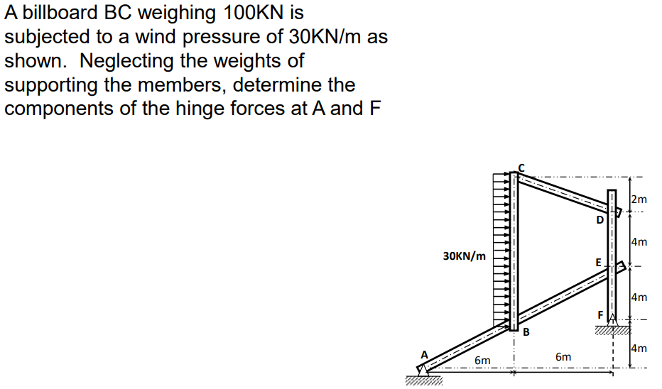 A billboard BC weighing 100KN is
subjected to a wind pressure of 30KN/m as
shown. Neglecting the weights of
supporting the members, determine the
components of the hinge forces at A and F
30KN/m
6m
B
6m
E
2m
4m
4m
4m