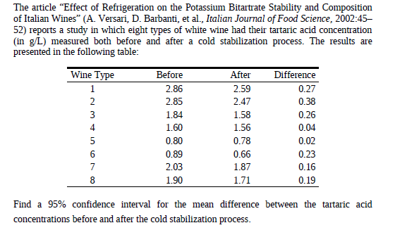 The article "Effect of Refrigeration on the Potassium Bitartrate Stability and Composition
of Italian Wines" (A. Versari, D. Barbanti, et al., Italian Journal of Food Science, 2002:45-
52) reports a study in which eight types of white wine had their tartaric acid concentration
(in g/L) measured both before and after a cold stabilization process. The results are
presented in the following table:
Wine Type
Before
After
Difference
2.86
2.59
0.27
2.85
2.47
0.38
3
1.84
1.58
0.26
4
1.60
1.56
0.04
0.80
0.78
0.02
6.
0.89
0.66
0.23
2.03
1.87
0.16
1.90
1.71
0.19
Find a 95% confidence interval for the mean difference between the tartaric acid
concentrations before and after the cold stabilization process.
