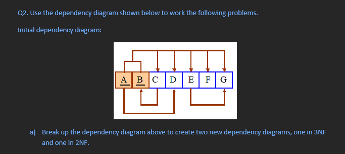 Q2. Use the dependency diagram shown below to work the following problems.
Initial dependency diagram:
A B C D E F G
a) Break up the dependency diagram above to create two new dependency diagrams, one in 3NF
and one in 2NF.