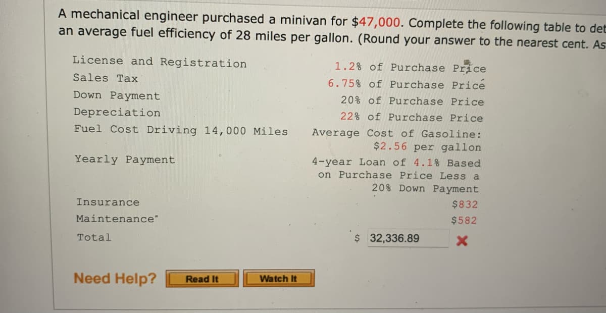 A mechanical engineer purchased a minivan for $47,000. Complete the following table to det
an average fuel efficiency of 28 miles per gallon. (Round your answer to the nearest cent. As
License and Registration
Sales Tax
Down Payment
Depreciation
Fuel Cost Driving 14,000 Miles
Yearly Payment
Insurance
Maintenance"
Total
Need Help?
Read It
Watch It
1.2% of Purchase Price
6.75% of Purchase Price
20% of Purchase Price
22% of Purchase Price
Average Cost of Gasoline:
$2.56 per gallon
4-year Loan of 4.1% Based
on Purchase Price Less a
20% Down Payment
$832
$582
$ 32,336.89