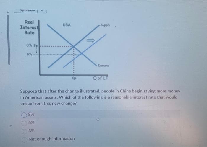 LIDLCIE
Real
Interest
Rate
8% re
6%
USA
Supply
8%
6%
3%
Not enough information
Demand
Qof LF
Suppose that after the change illustrated, people in China begin saving more money
in American assets. Which of the following is a reasonable interest rate that would
ensue from this new change?