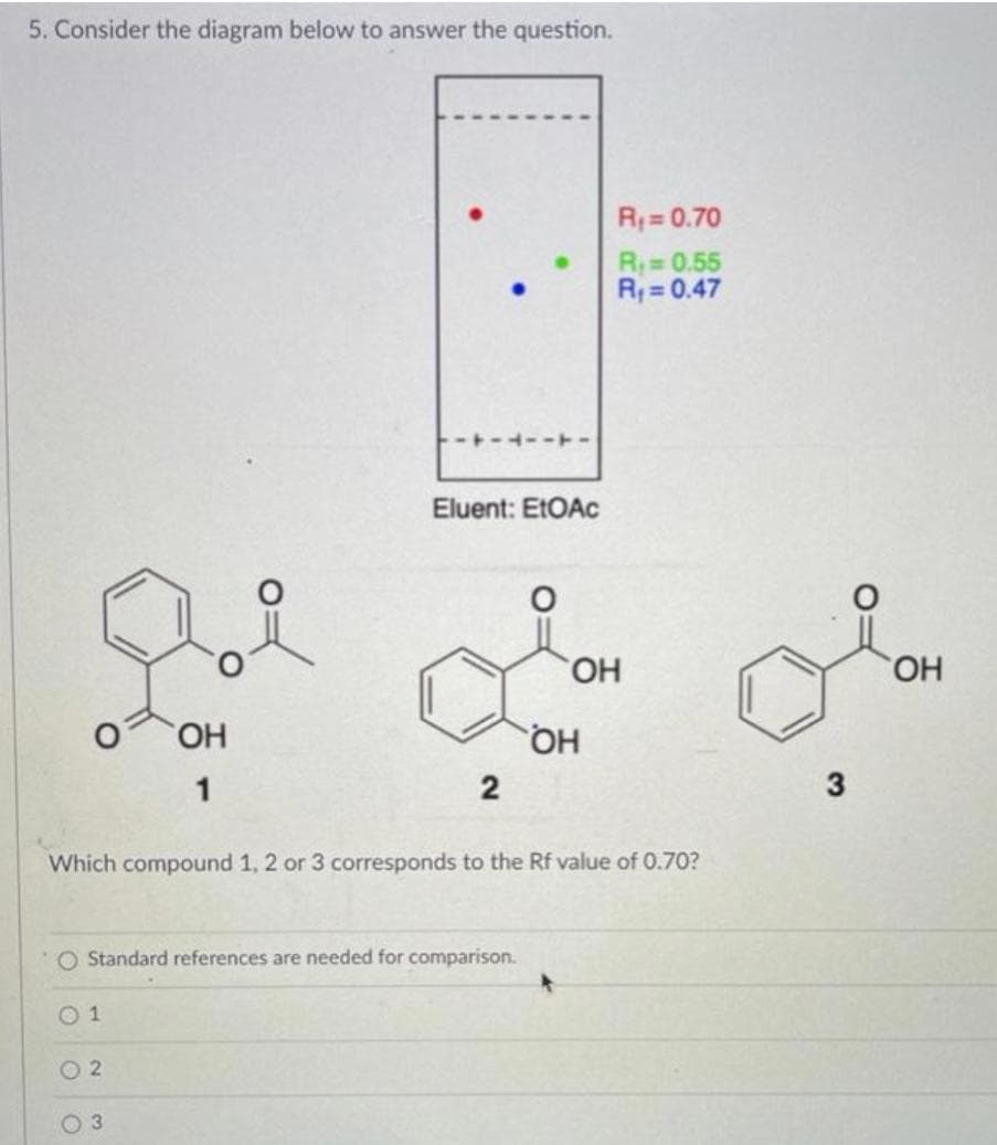 5. Consider the diagram below to answer the question.
R;= 0.70
R0.55
R; = 0.47
Eluent: EtOAC
HO,
HO.
HO.
HQ
1
2
3
Which compound 1, 2 or 3 corresponds to the Rf value of 0.70?
O Standard references are needed for comparison.
O 1
O 2
O 3
