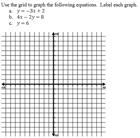 Use the grid to graph the following equations. Label each graph.
a. y=-3x+2
b. 4x - 2y = 8
C. y = 6
-10
101