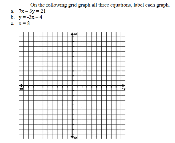 On the following grid graph all three equations, label each graph.
a. 7x - 3y = 21
b.
c.
y=-3x - 4
x = 8
-10
10
4.只