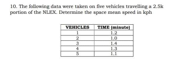 10. The following data were taken on five vehicles travelling a 2.5k
portion of the NLEX. Determine the space mean speed in kph
VEHICLES
TIME (minute)
1
1.2
2
1.0
3
1.4
1.3
1.1
4
