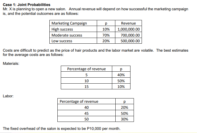 Case 1: Joint Probabilities
Mr. X is planning to open a new salon. Annual revenue will depend on how successful the marketing campaign
is, and the potential outcomes are as follows:
Marketing Campaign
High success
Moderate success
Low success
Revenue
10%
1,000,000.00
70%
700,000.00
20%
500,000.00
Costs are difficult to predict as the price of hair products and the labor market are volatile. The best estimates
for the average costs are as follows:
Materials:
Percentage of revenue
5
40%
10
50%
15
10%
Labor:
Percentage of revenue
40
20%
45
50%
50
30%
The fixed overhead of the salon is expected to be P10,000 per month.
