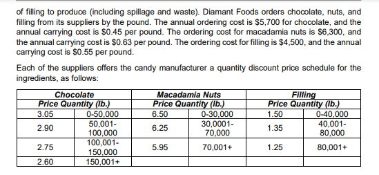 of filling to produce (including spillage and waste). Diamant Foods orders chocolate, nuts, and
filling from its suppliers by the pound. The annual ordering cost is $5,700 for chocolate, and the
annual carrying cost is $0.45 per pound. The ordering cost for macadamia nuts is $6,300, and
the annual carrying cost is $0.63 per pound. The ordering cost for filling is $4,500, and the annual
carrying cost is $0.55 per pound.
Each of the suppliers offers the candy manufacturer a quantity discount price schedule for the
ingredients, as follows:
Chocolate
Macadamia Nuts
Price Quantity (Ib.)
0-30,000
30,0001-
70,000
Filling
Price Quantity (Ib.)
Price Quantity (lb.)
0-50,000
50,001-
100,000
100,001-
150,000
150,001+
3.05
6.50
1.50
0-40,000
40,001-
80,000
2.90
6.25
1.35
2.75
5.95
70,001+
1.25
80,001+
2.60
