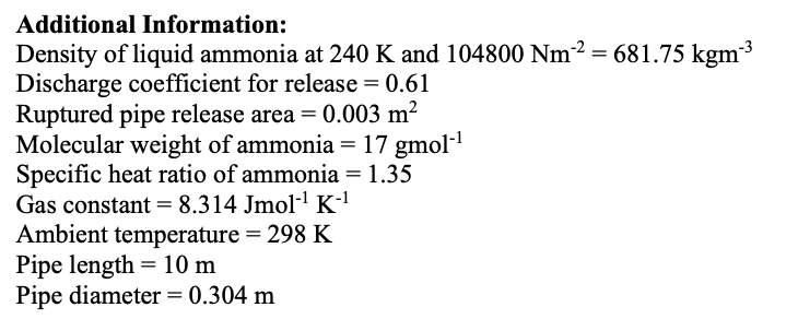 Additional Information:
Density of liquid ammonia at 240 K and 104800 Nm2 = 681.75 kgm3
Discharge coefficient for release = 0.61
Ruptured pipe release area = 0.003 m2
Molecular weight of ammonia = 17 gmol-1
Specific heat ratio of ammonia = 1.35
Gas constant= 8.314 Jmol-' K-'
Ambient temperature = 298 K
Pipe length = 10 m
Pipe diameter = 0.304 m
