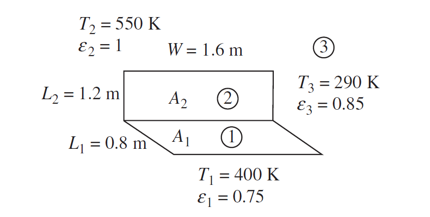 T2 = 550 K
E2 = 1
W = 1.6 m
T3 = 290 K
Ez = 0.85
L = 1.2 m
A2
2.
Lj = 0.8 m
A1
1)
T = 400 K
Ej = 0.75
3.
