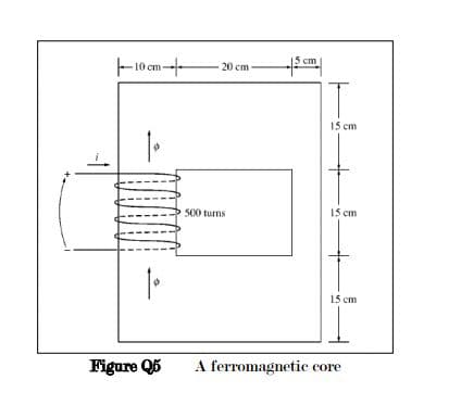 F10 cm-
20 cm
15 cm
500 turns
15 cm
15 cm
Figure Q5
A ferromagnetic core
-1
