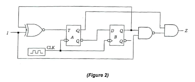 Q
A
B
CLK
(Figure 2)

