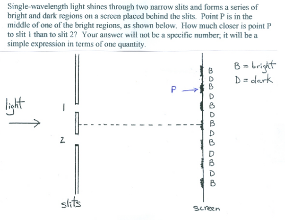 Single-wavelength light shines through two narrow slits and forms a series of
bright and dark regions on a screen placed behind the slits. Point P is in the
middle of one of the bright regions, as shown below. How much closer is point P
to slit 1 than to slit 2? Your answer will not be a specific number; it will be a
simple expression in terms of one quantity.
B = bright
D = dark
B
P B
D
lyght
B
2
B
D
B
B
sits
screen
