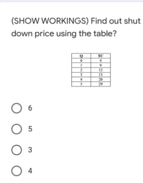 (SHOW WORKINGS) Find out shut
down price using the table?
TC
12
13
20
29
2
O 5
3
