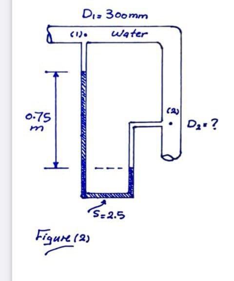 Di- 300mm
water
(2)
0:75
S=2.5
Figure (2)
