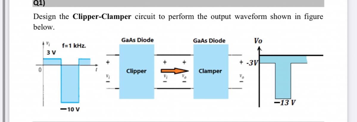 Q1)
Design the Clipper-Clamper circuit to perform the output waveform shown in figure
below.
GaAs Diode
GaAs Diode
Vo
f=1 kHz.
3 V
+ -3V
Clipper
Clamper
-13 V
-10 V

