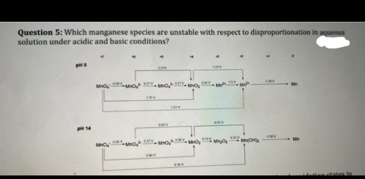 Question 5: Which manganese species are unstable with respect to disproportionation in aqueous
solution under acidic and basic conditions?
PHO
NEE
Mno
-Mno
Mno,
MnO
Mn
ANY
Mn
PH 14
AMY
Mno
Mno
MnO
MnyO
MnOHa
Mn
A states in
