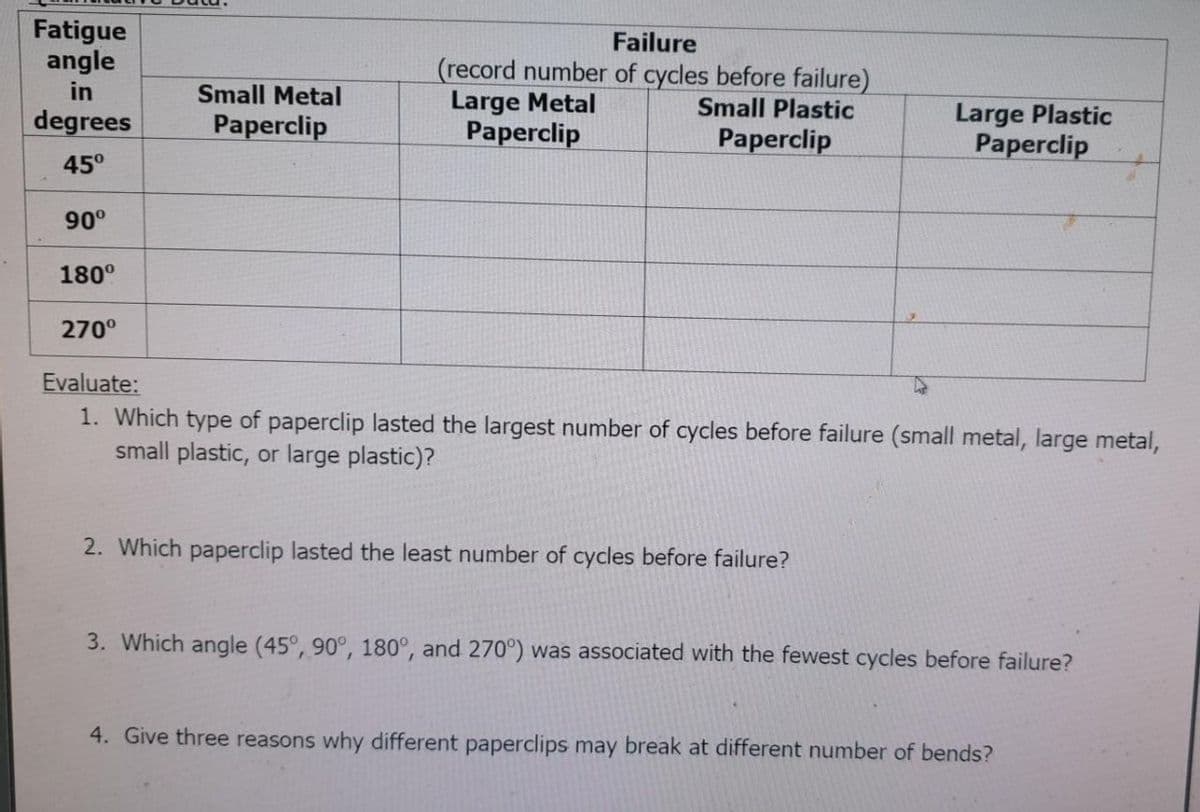 Fatigue
angle
Failure
(record number of cycles before failure)
Large Metal
Paperclip
in
Small Metal
Small Plastic
Large Plastic
Paperclip
degrees
Paperclip
Paperclip
45°
90°
180°
270°
Evaluate:
1. Which type of paperclip lasted the largest number of cycles before failure (small metal, large metal,
small plastic, or large plastic)?
2. Which paperclip lasted the least number of cycles before failure?
3. Which angle (45°, 90°, 180°, and 270°) was associated with the fewest cycles before failure?
4. Give three reasons why different paperclips may break at different number of bends?

