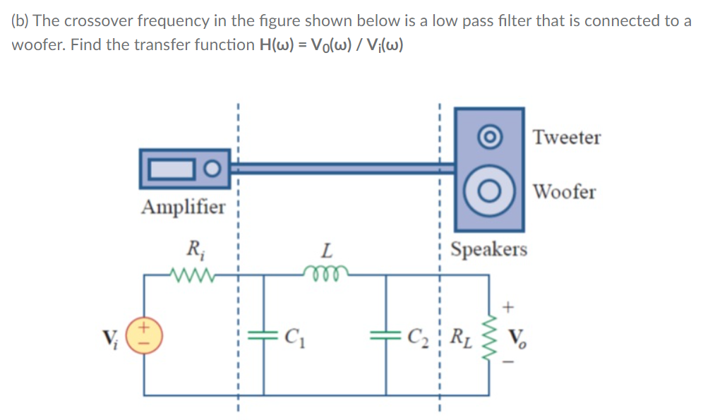 (b) The crossover frequency in the figure shown below is a low pass filter that is connected to a
woofer. Find the transfer function H(w) = Vo(w) / V¡(w)
Tweeter
Woofer
Amplifier
R;
L
Speakers
www
V;
C1
RL
V.
