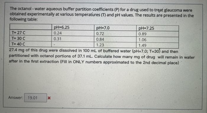 The octanol - water aqueous buffer partition coefficients (P) for a drug used to treat glaucoma were
obtained experimentally at various temperatures (T) and pH values. The results are presented in the
following table:
pH=7.0
0.72
0.84
pH=6.25
pH=7.25
T= 27 C
0.24
0.89
T= 30 C
0.31
1.06
T= 40 C
1.23
1.49
27.4 mg of this drug were dissolved in 100 mL of buffered water (pH=7.0; T=30) and then
partitioned with octanol portions of 37.1 mL. Calculate how many mg of drug will remain in water
after in the first extraction (Fill in ONLY numbers approximated to the 2nd decimal place)
Answer: 19.01
